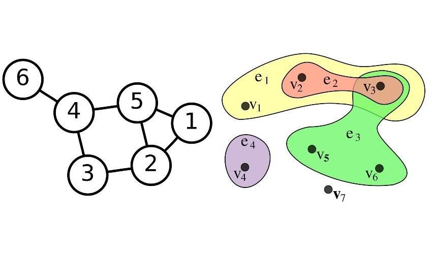 How to Summarize Graphs and Hypergraphs Image of How to Summarize Graphs and Hypergraphs